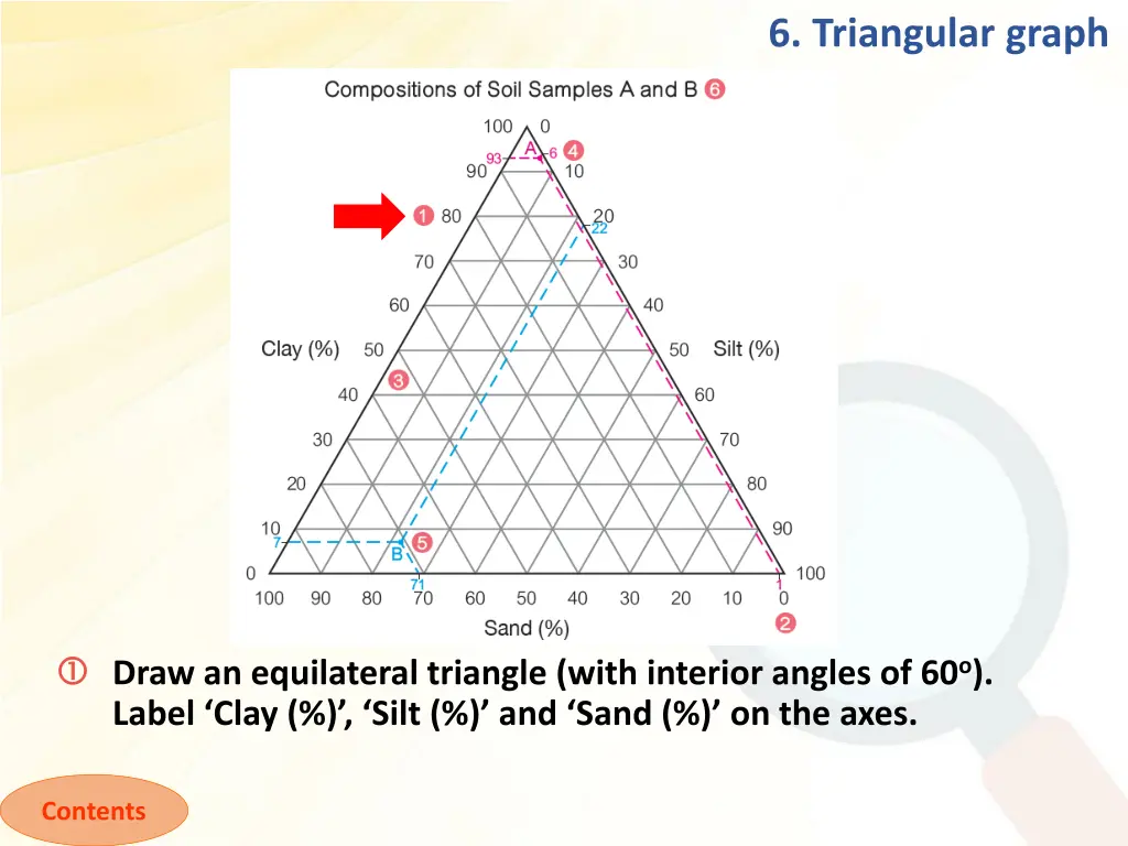 6 triangular graph 1