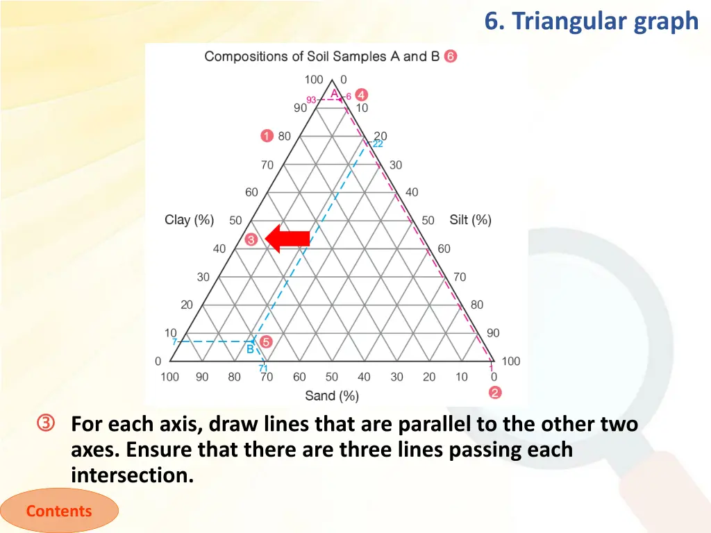 6 triangular graph 3
