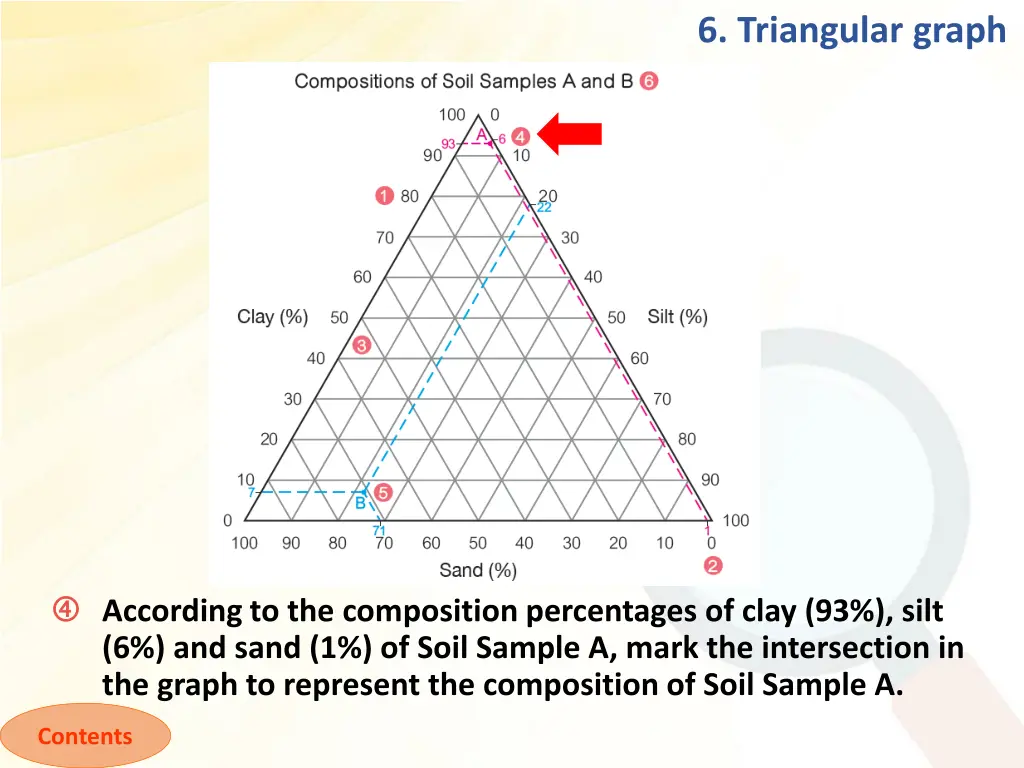 6 triangular graph 4