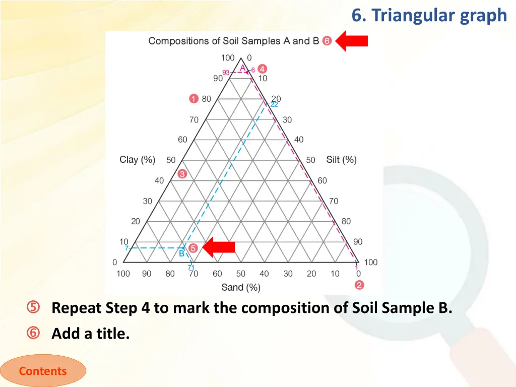 6 triangular graph 5