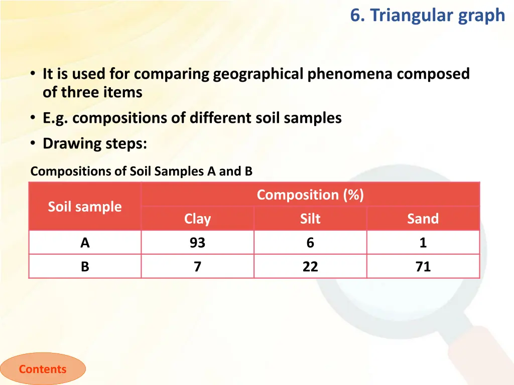 6 triangular graph