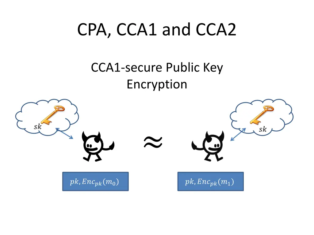 cpa cca1 and cca2 2