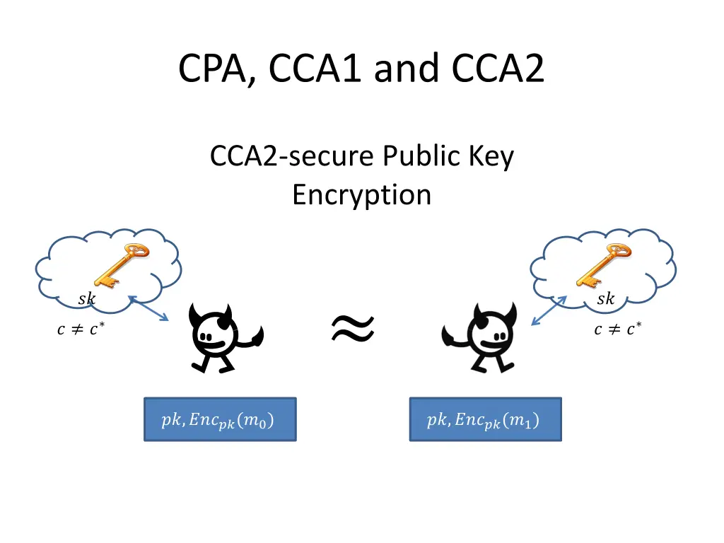 cpa cca1 and cca2 3
