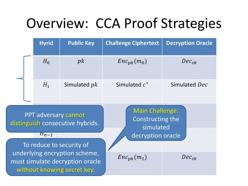 overview cca proof strategies