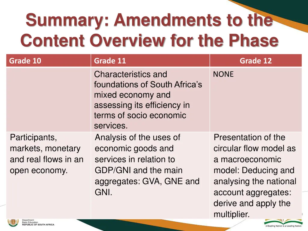 summary amendments to the content overview 1