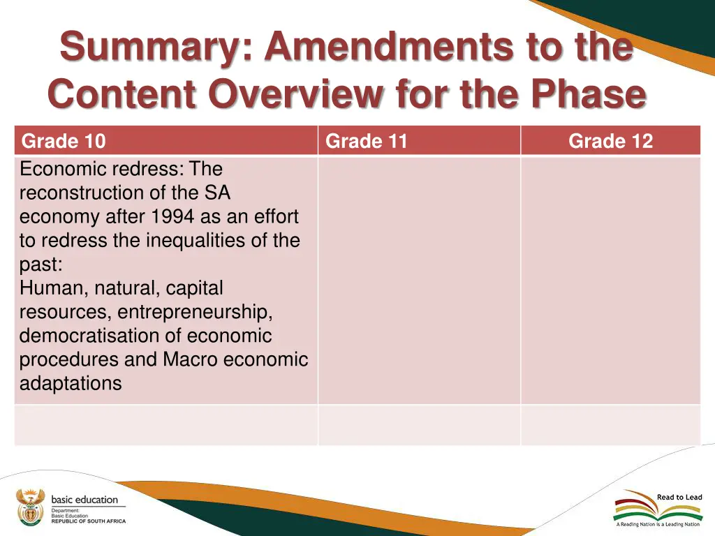 summary amendments to the content overview 10