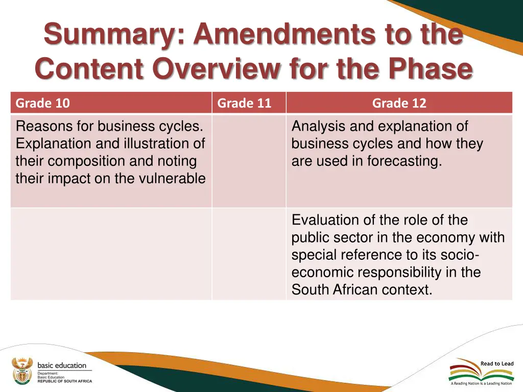 summary amendments to the content overview 2