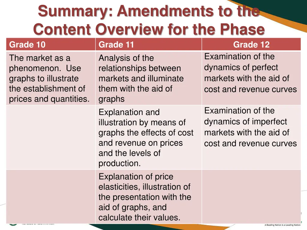 summary amendments to the content overview 4