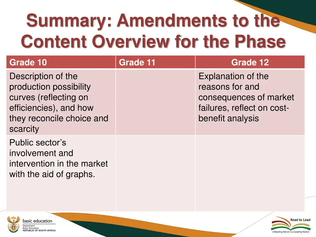 summary amendments to the content overview 5