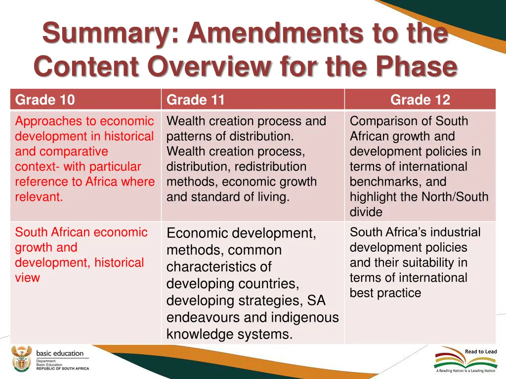 summary amendments to the content overview 6