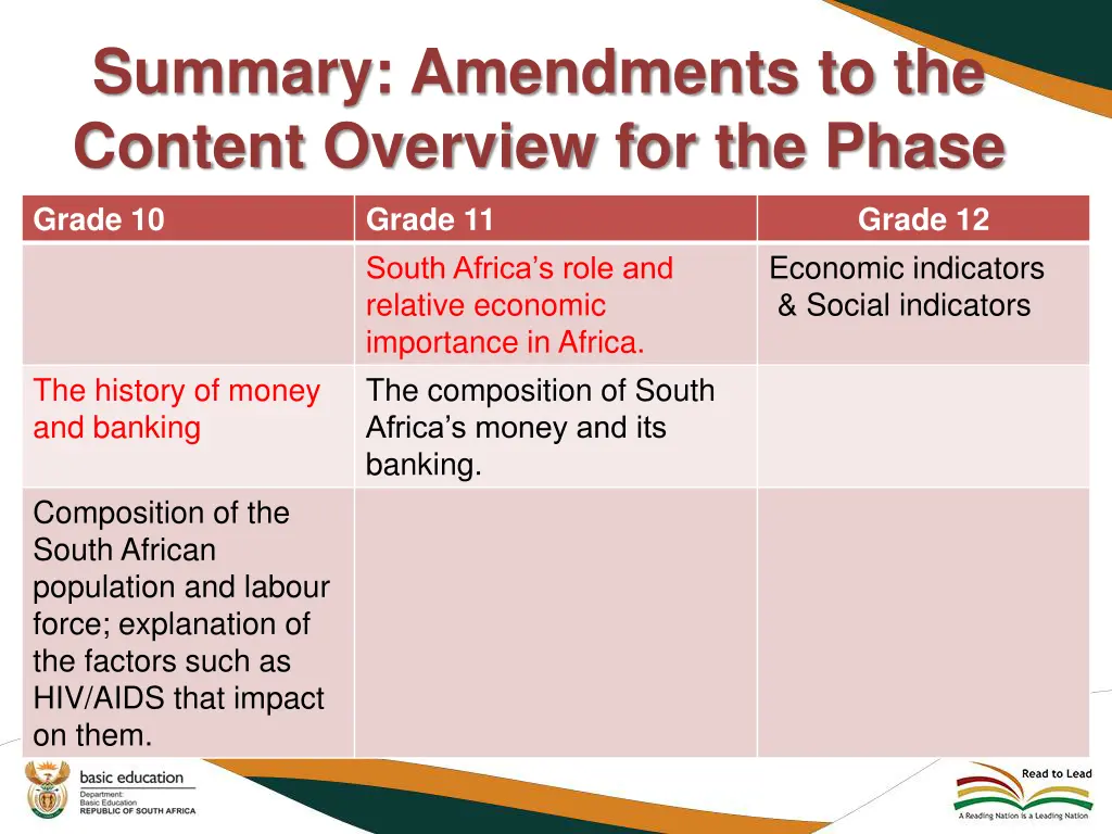 summary amendments to the content overview 7