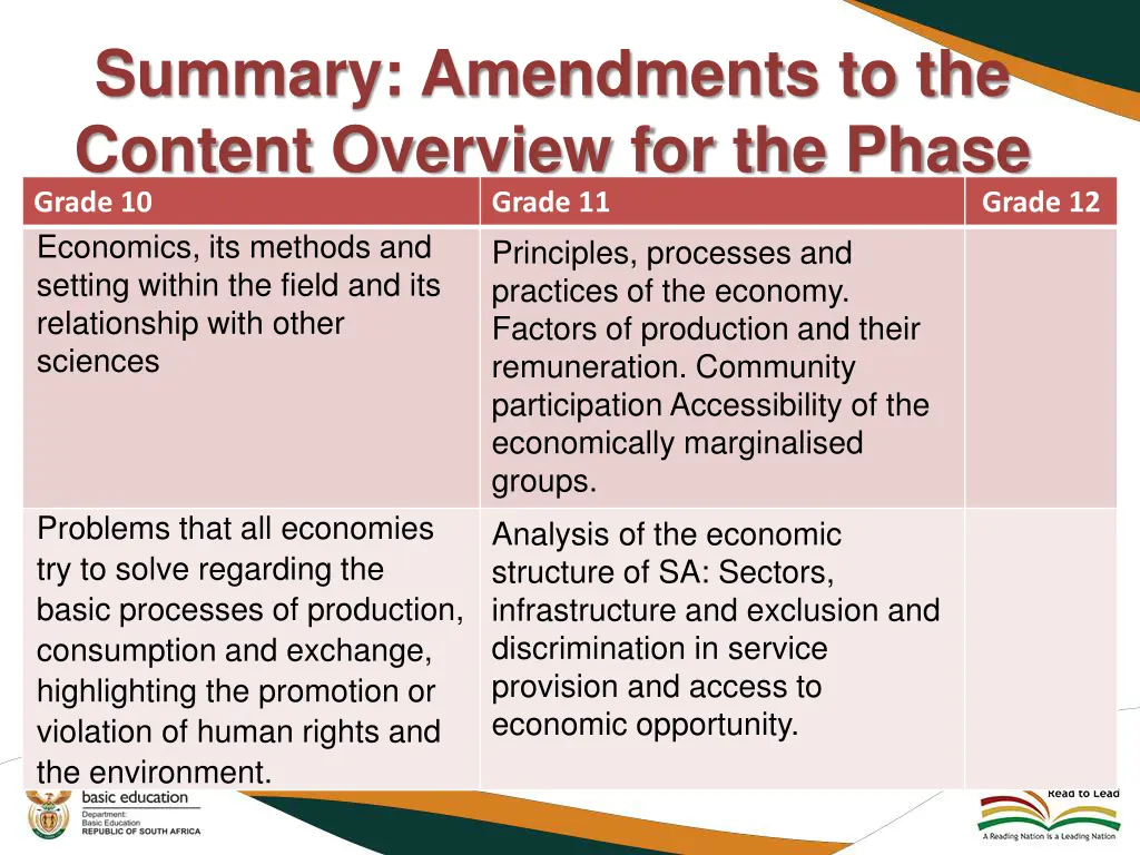 summary amendments to the content overview