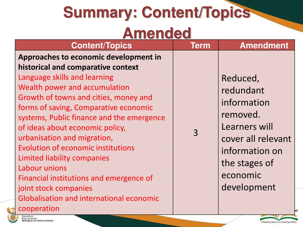 summary content topics amended content topics