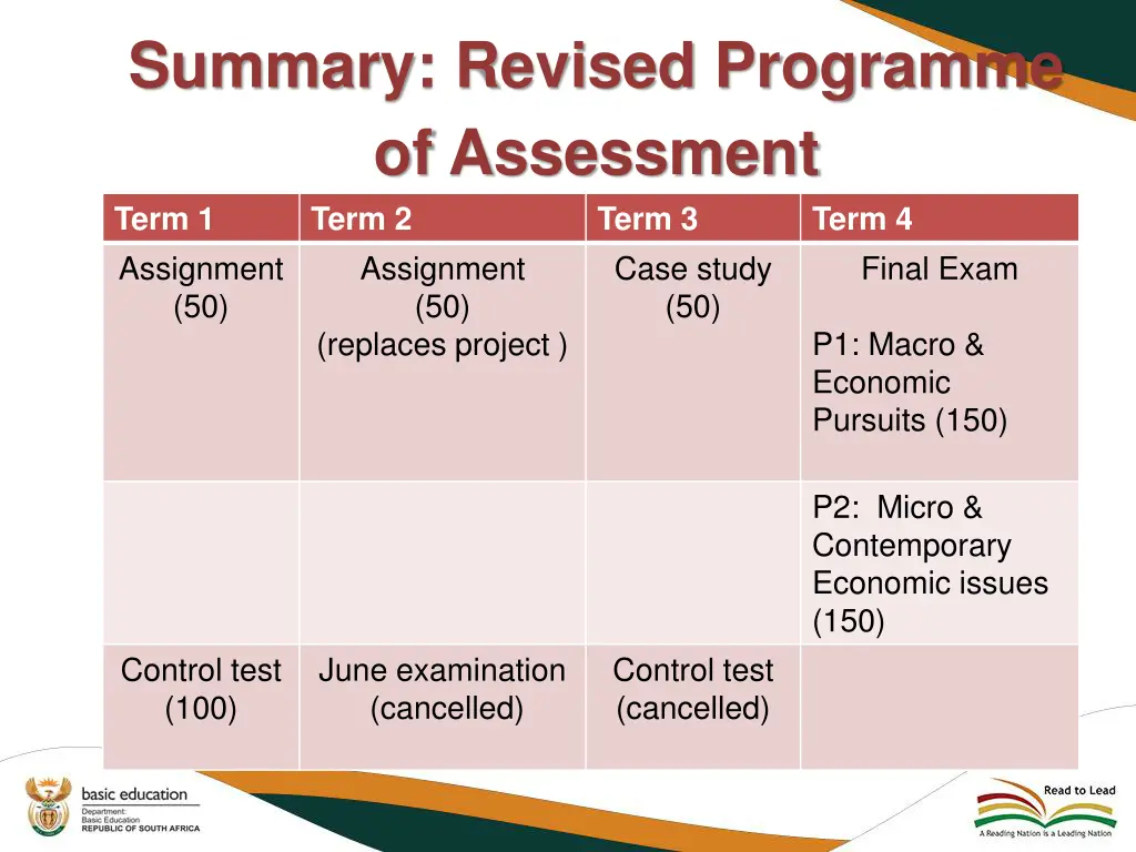 summary revised programme of assessment term