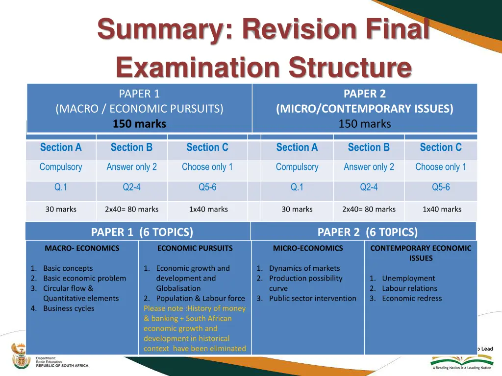 summary revision final examination structure
