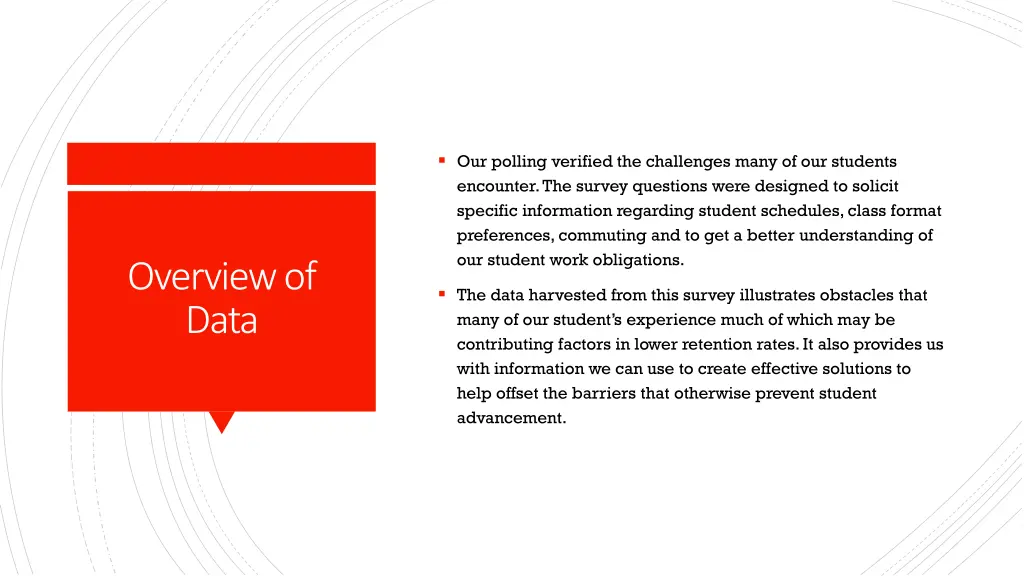 our polling verified the challenges many