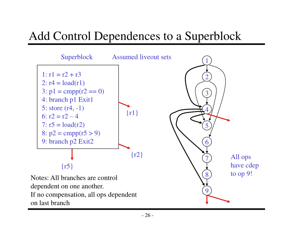 add control dependences to a superblock