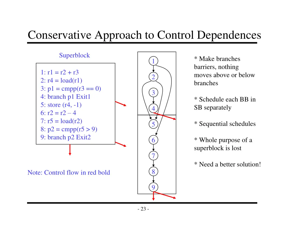 conservative approach to control dependences