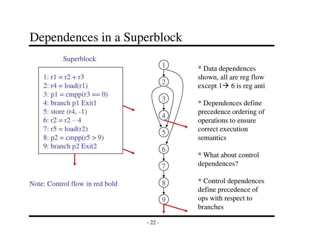 dependences in a superblock