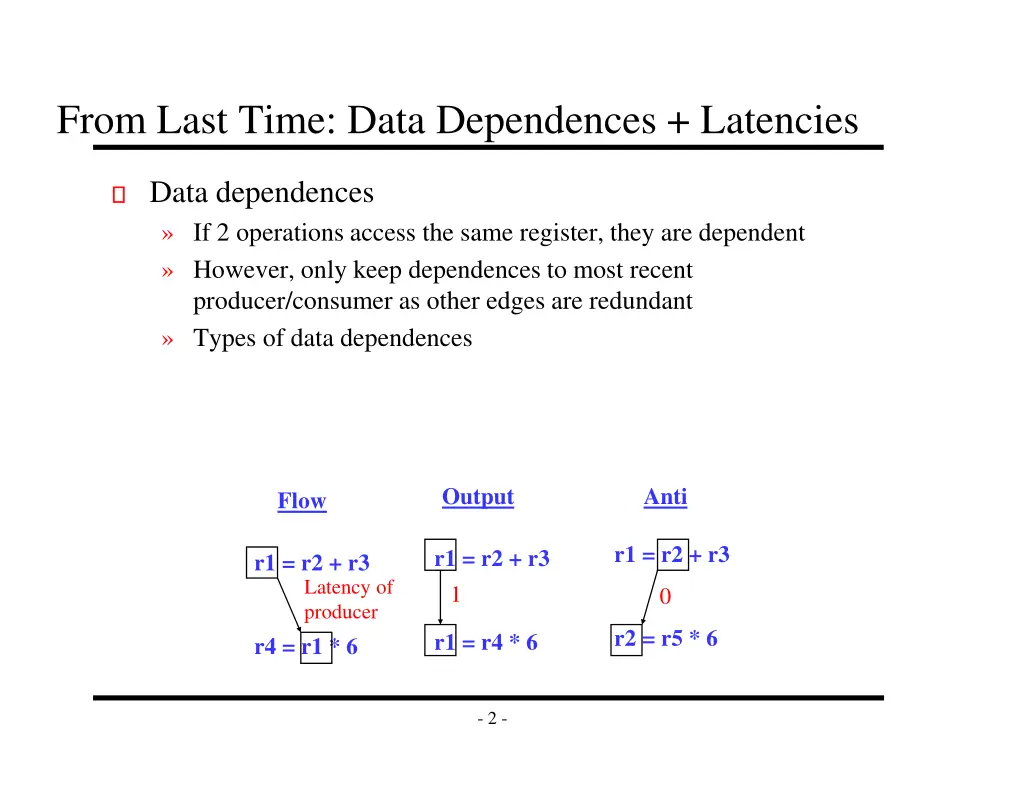 from last time data dependences latencies