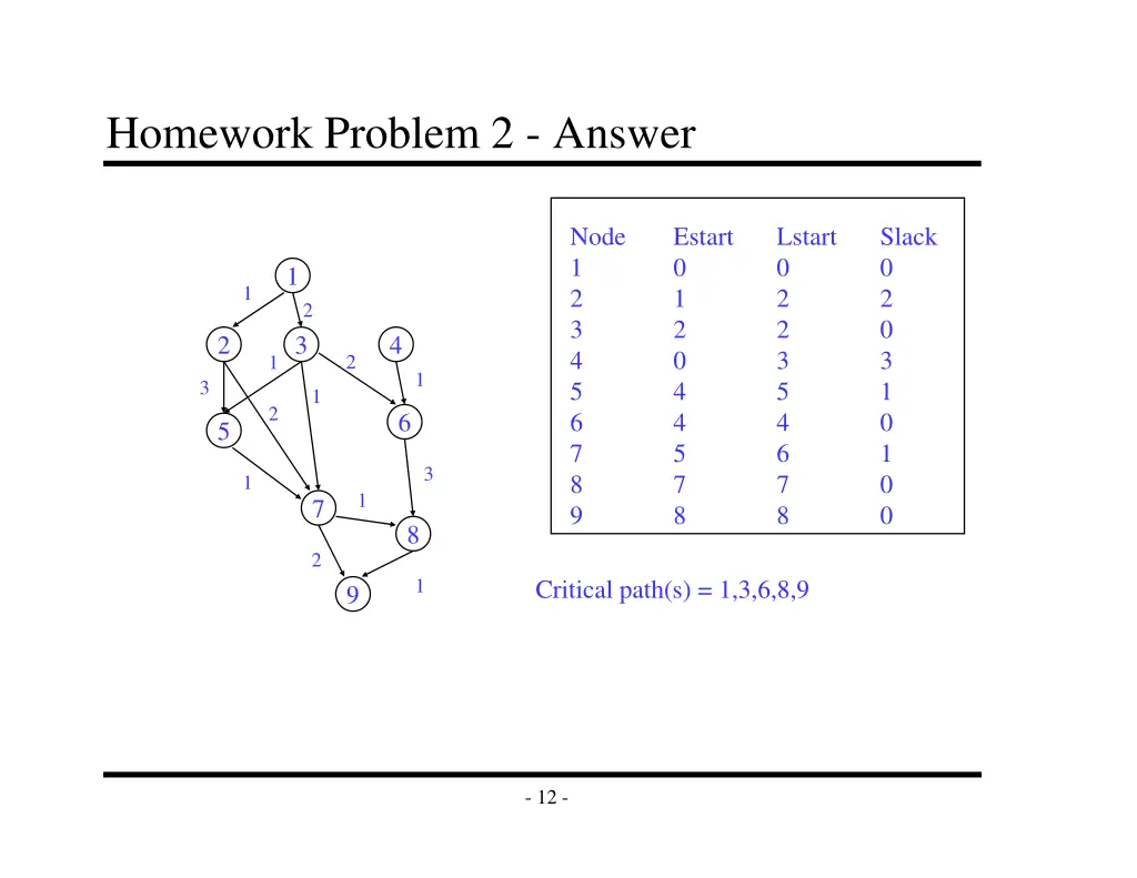 homework problem 2 answer