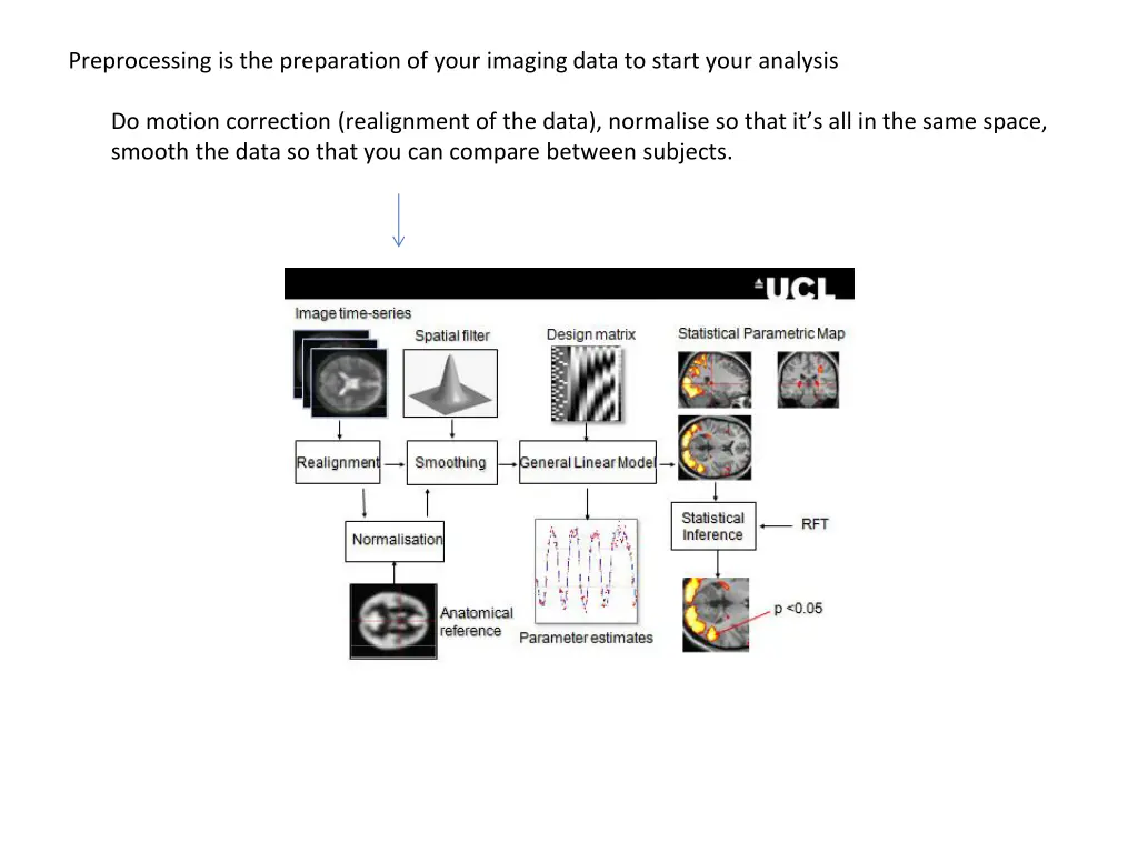 preprocessing is the preparation of your imaging