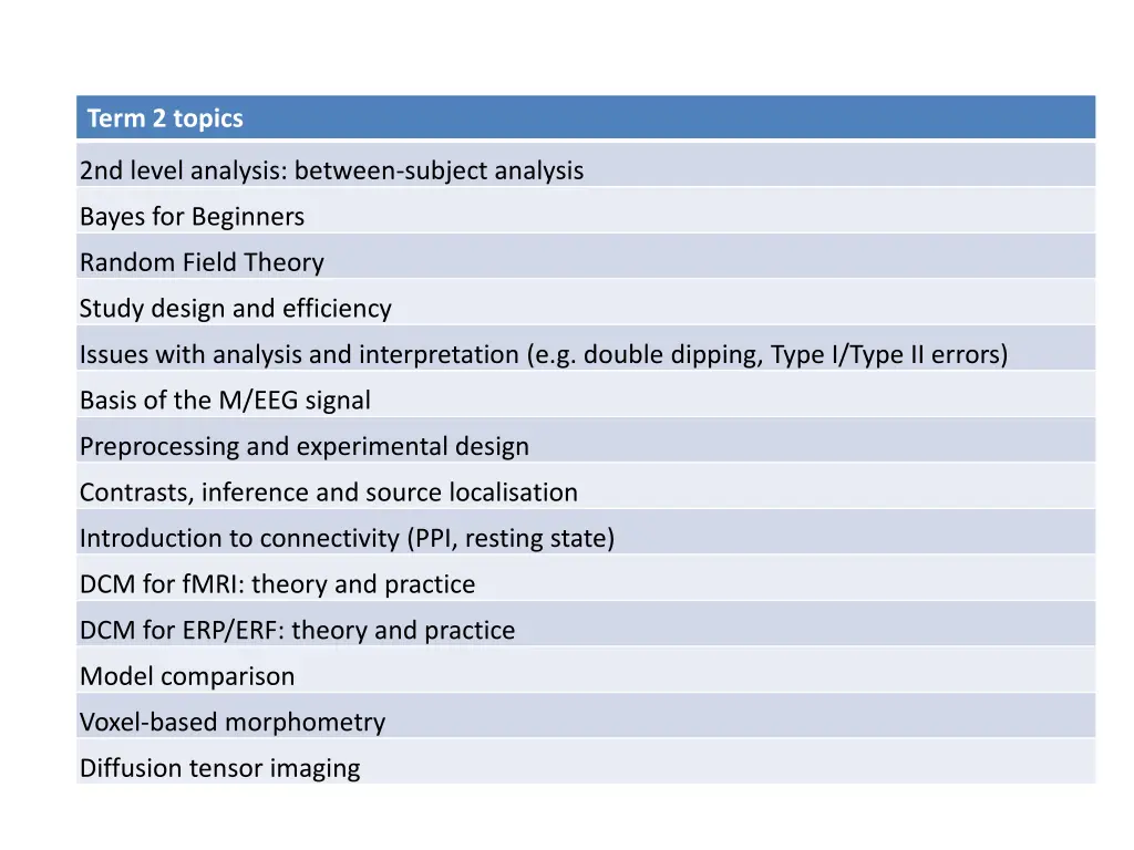 term 2 topics