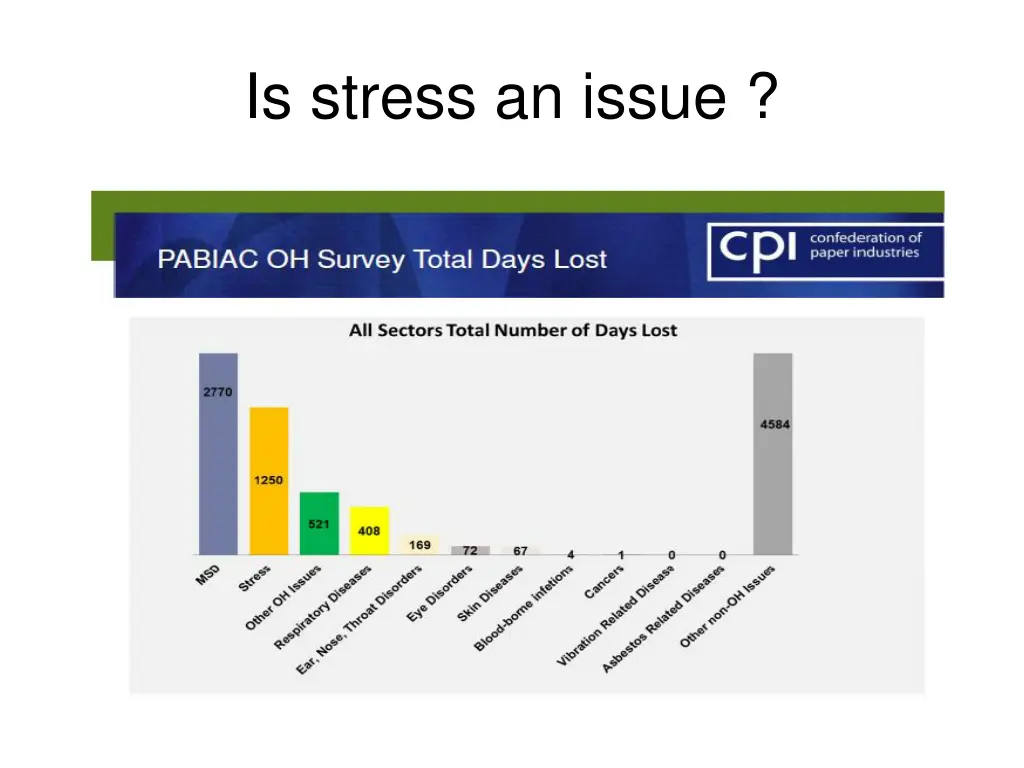 is stress an issue