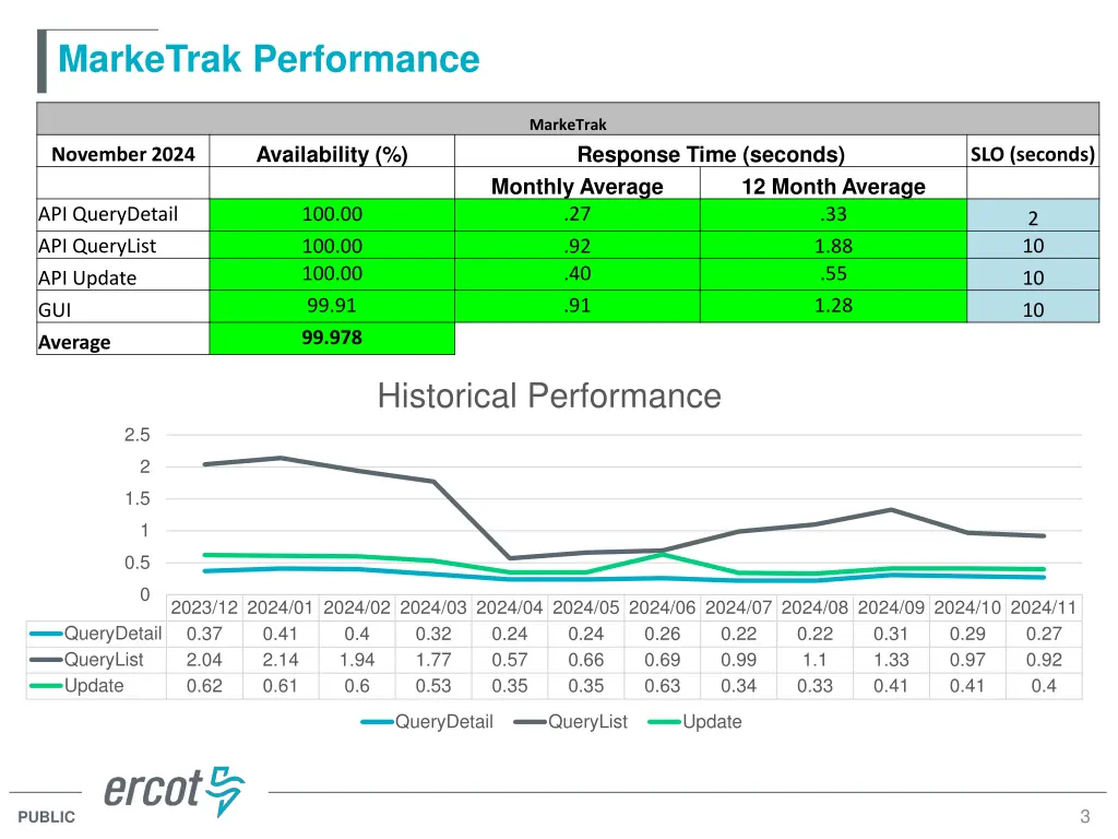 marketrak performance