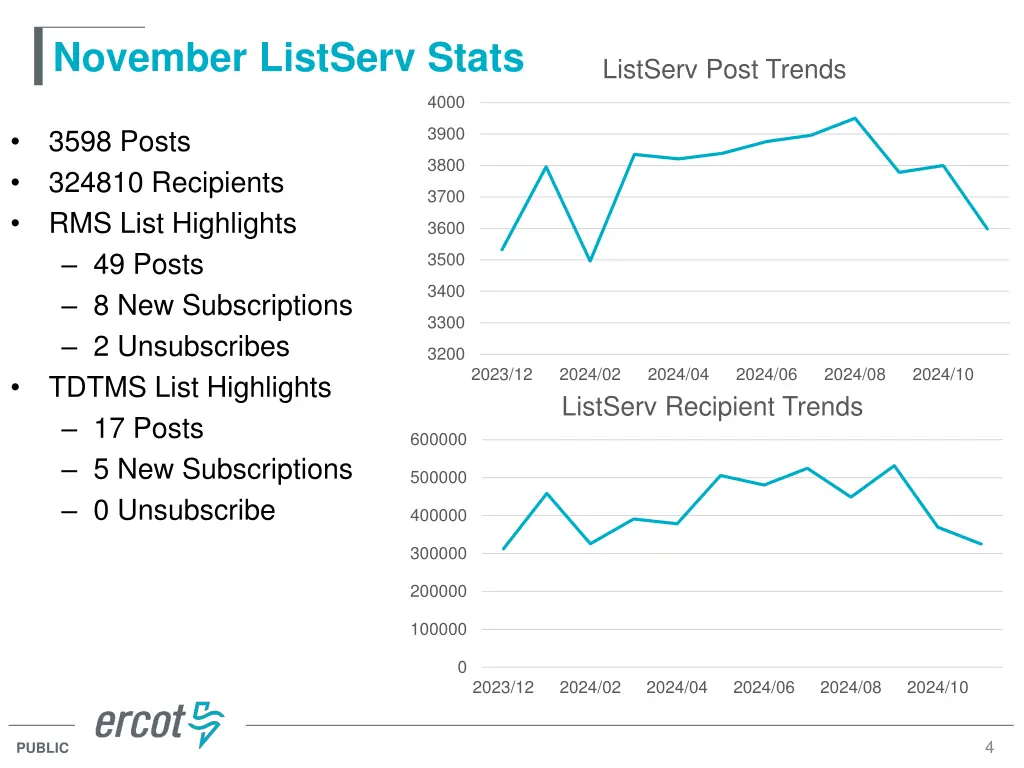 november listserv stats