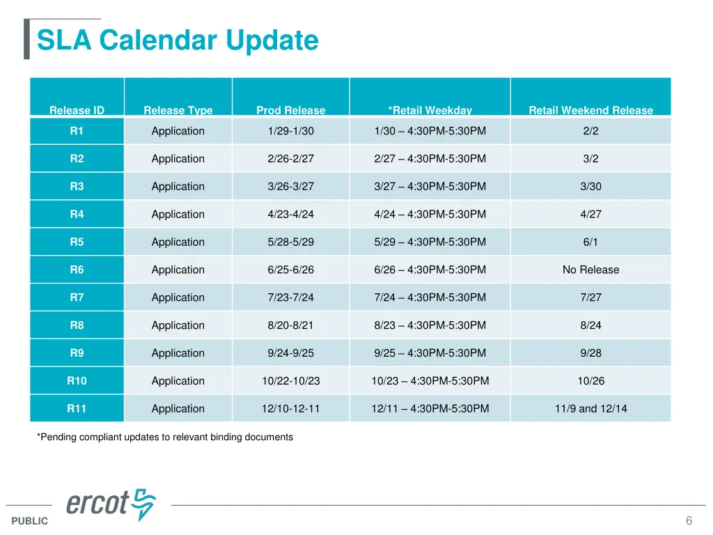 sla calendar update