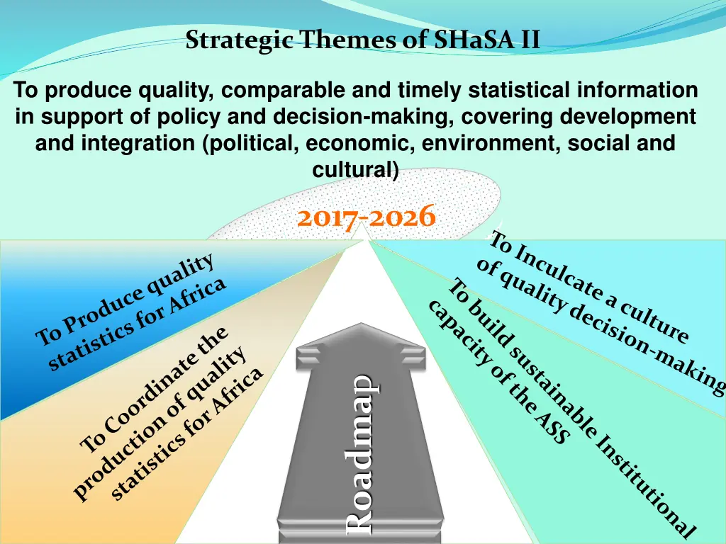 strategic themesof shasa ii
