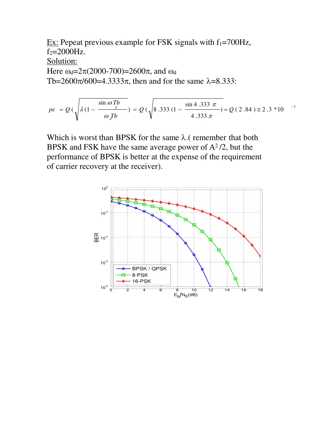 ex pepeat previous example for fsk signals with