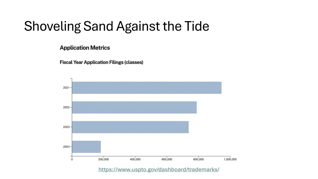 shoveling sand against the tide