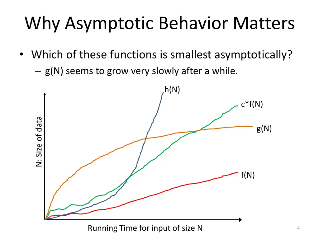 why asymptotic behavior matters 2