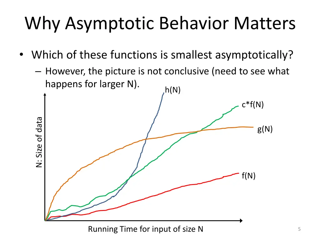 why asymptotic behavior matters 3