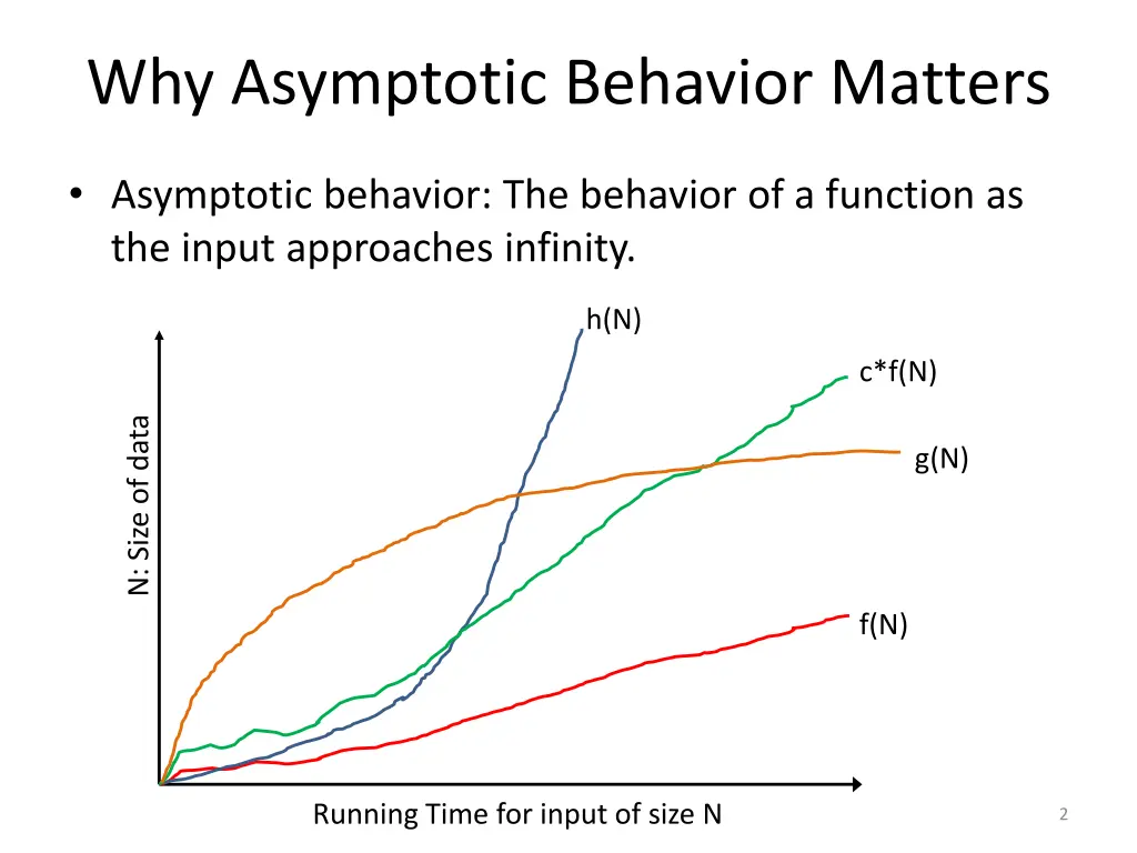 why asymptotic behavior matters
