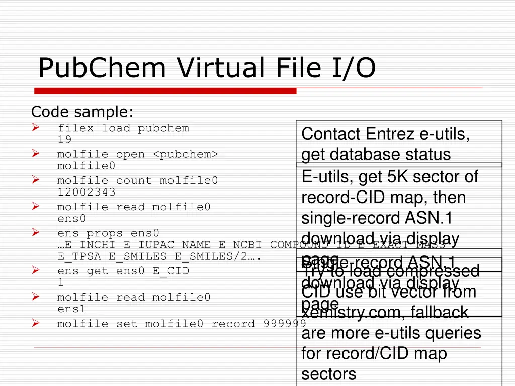 pubchem virtual file i o