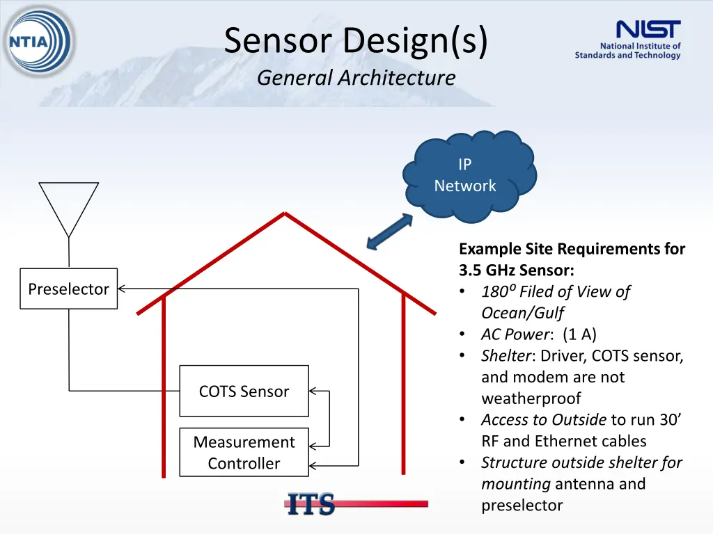sensor design s general architecture