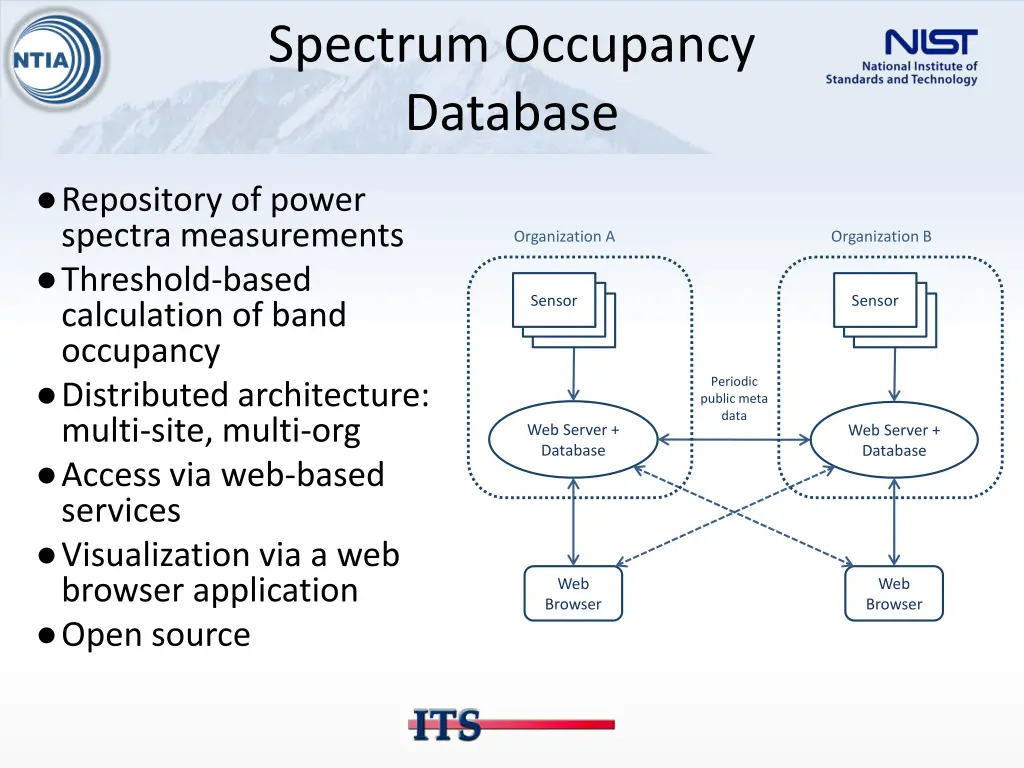 spectrum occupancy database