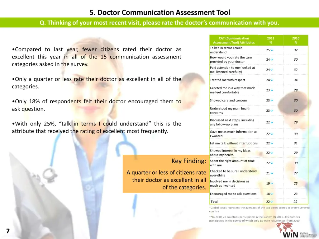 5 doctor communication assessment tool q thinking