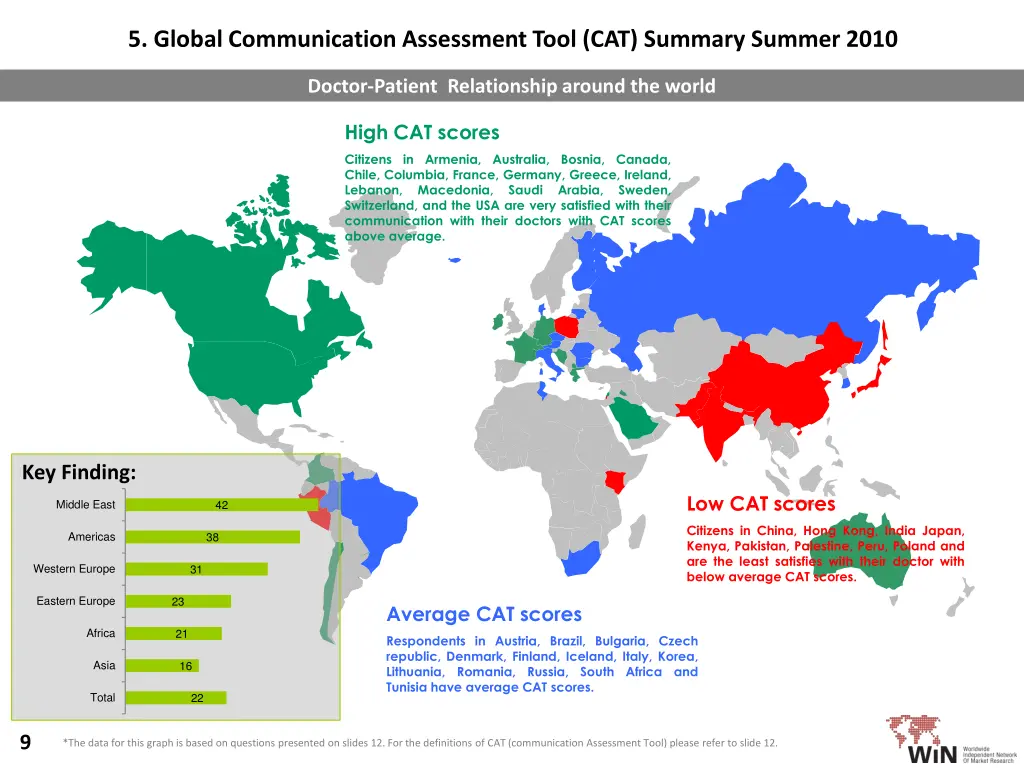 5 global communication assessment tool