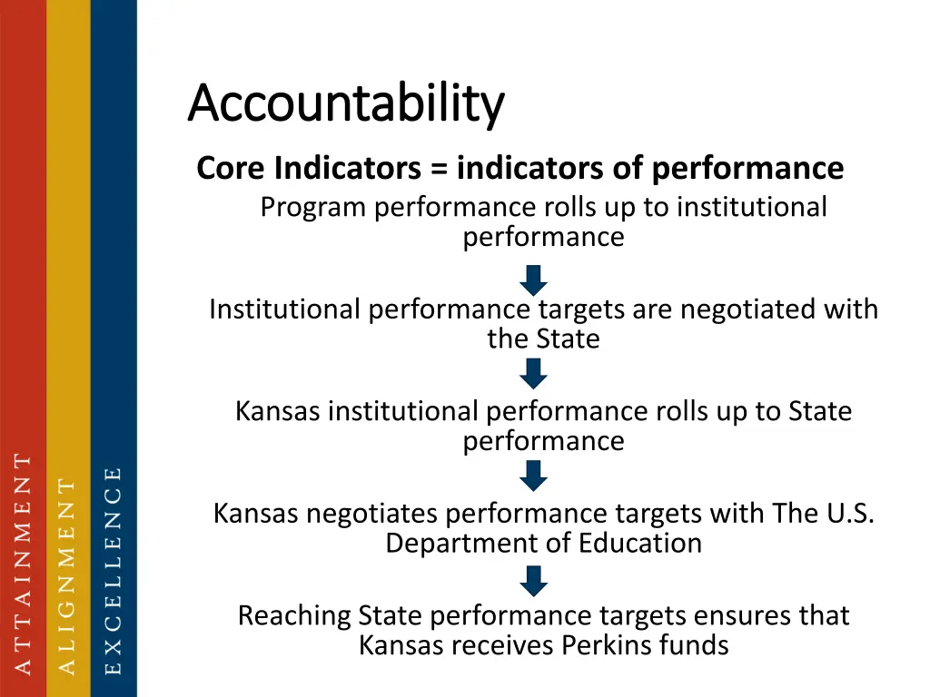 accountability accountability core indicators