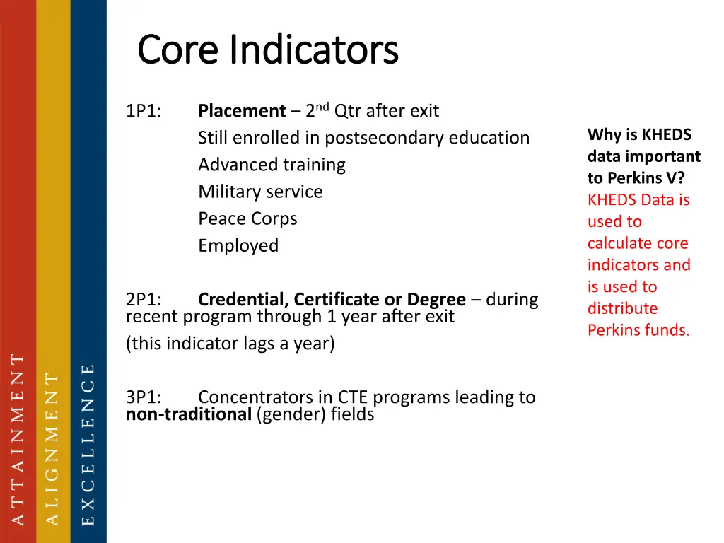core indicators core indicators