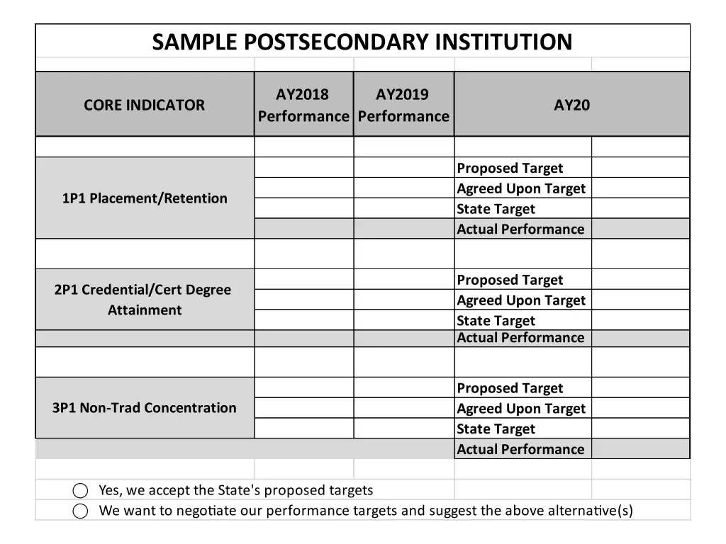 sample postsecondary institution