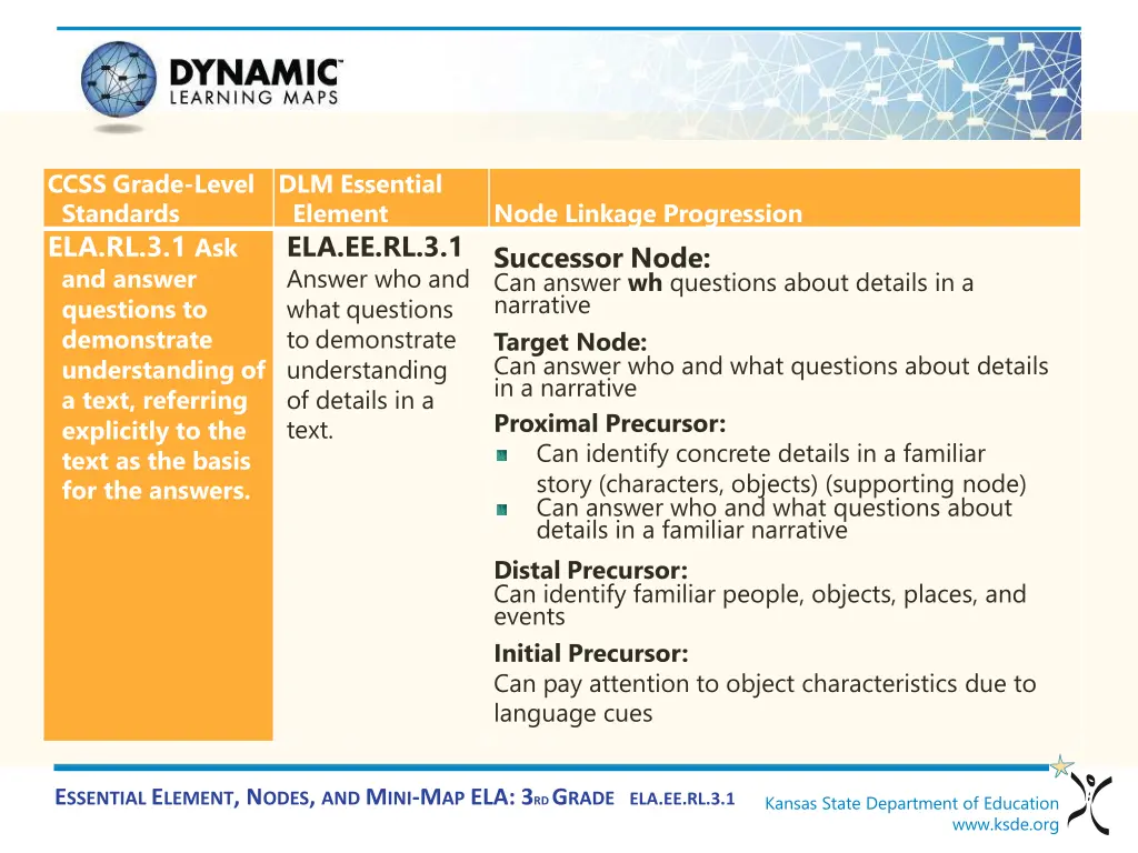 ccss grade level standards