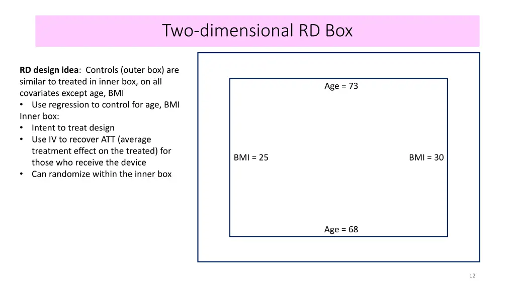 two dimensional rd box