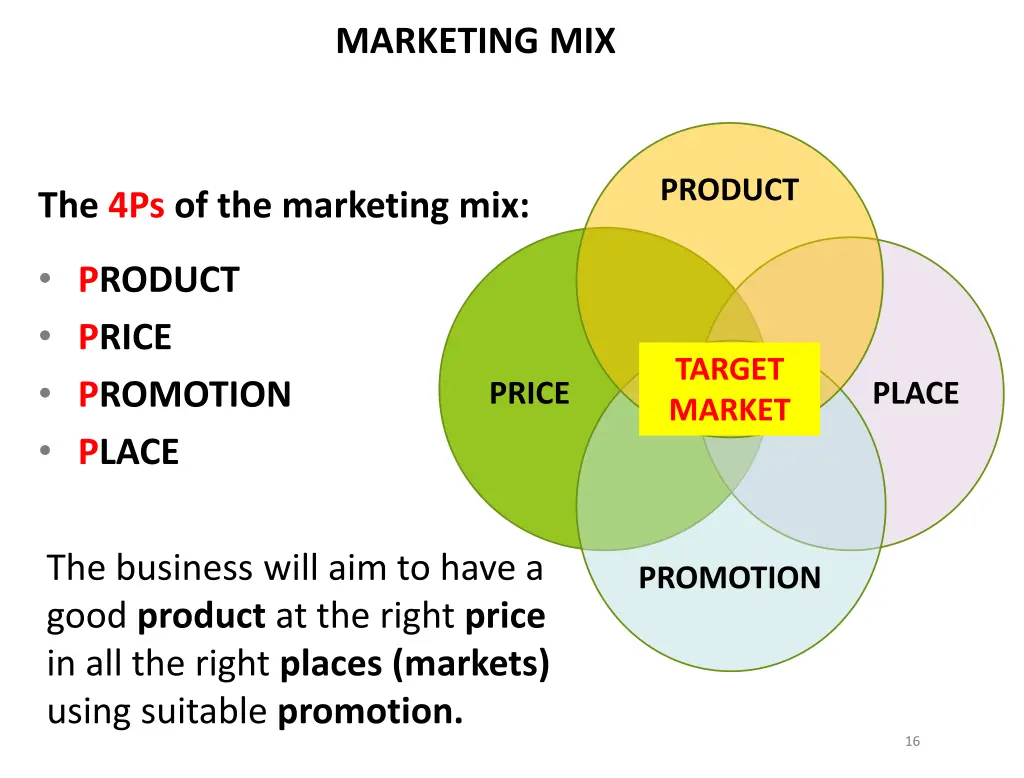 marketing mix