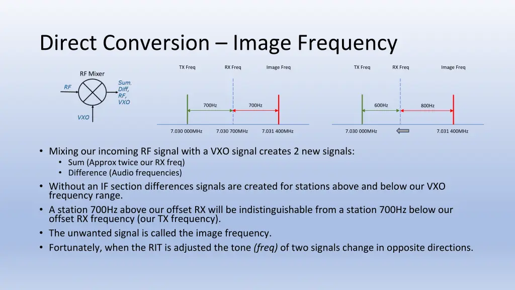 direct conversion image frequency