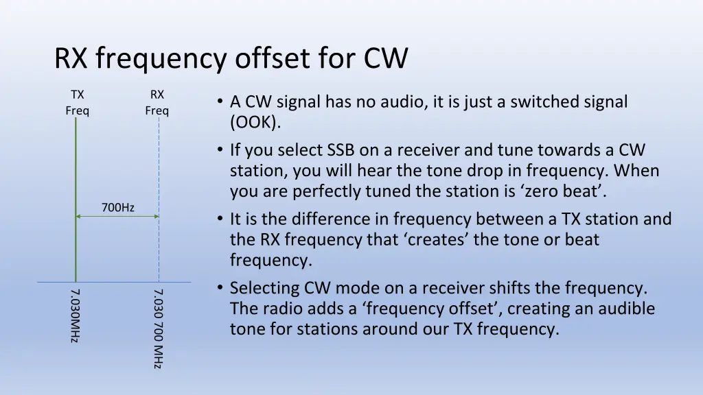 rx frequency offset for cw